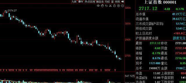 A股大反攻后的投资策略,持股还是持币过节?