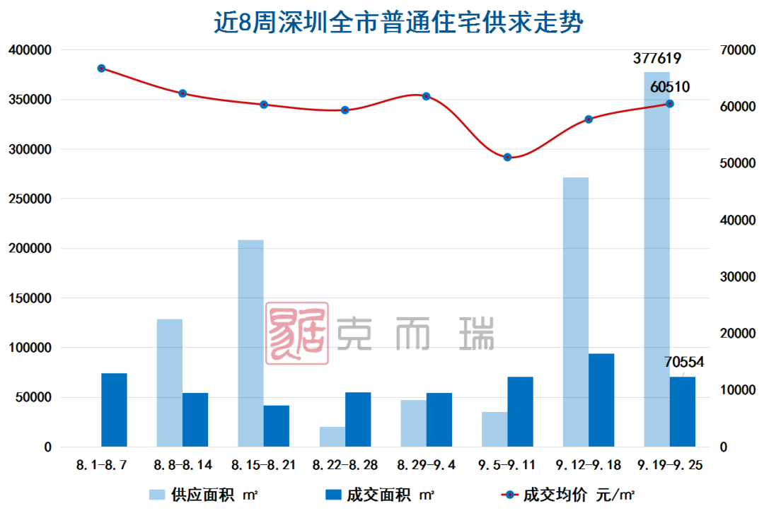 深圳一小区395套房源8小时售罄，市场热潮与背后的故事