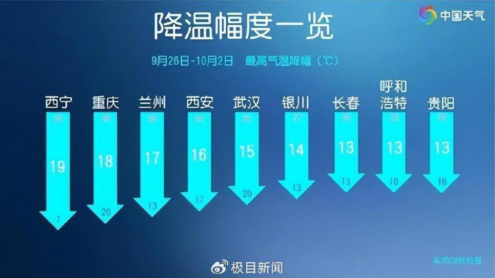重庆断崖式降温,一场秋天的温度大变奏