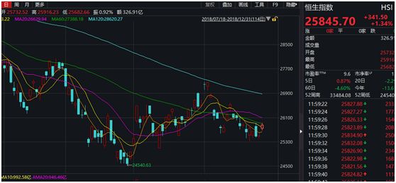 谁在A股休市时大买港股？