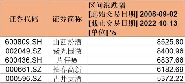 股民遭遇账户密码遗忘危机，连夜找回密码重启投资之路