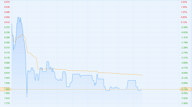 港股终结日线六连涨，市场波动背后的深度解析