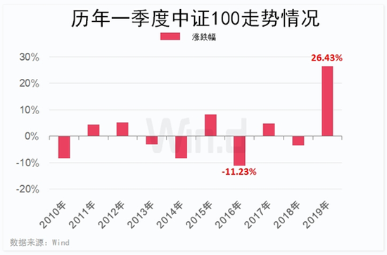 港股涨幅领跑，节后A股哪些板块稳健表现？