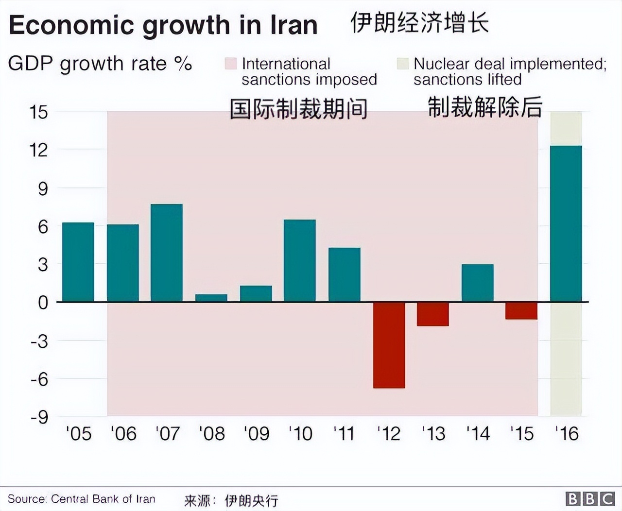 伊朗，未来战略考量下的回击可能性
