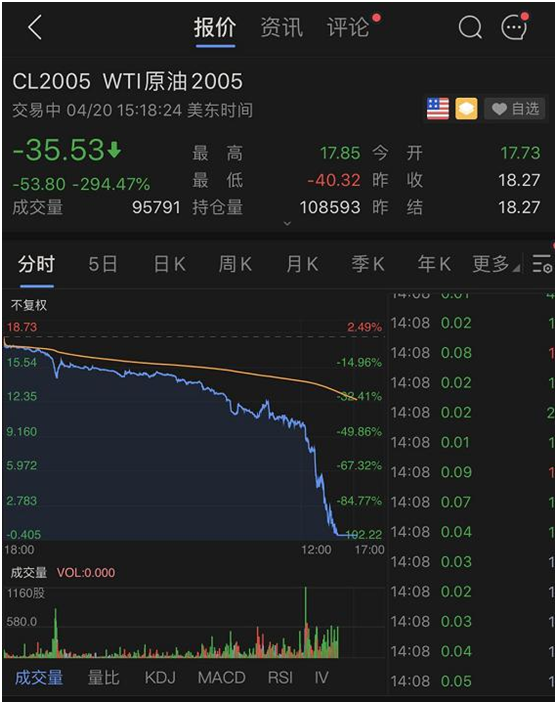 博主深度解析A股暴涨背后原因