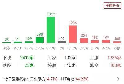 沪深两市成交额突破3.45万亿,市场活跃度与经济活力的双重体现