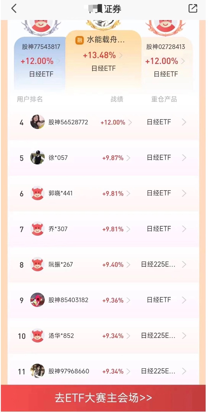 多只ETF基金遭热捧，投资者热情高涨引发基金买爆现象